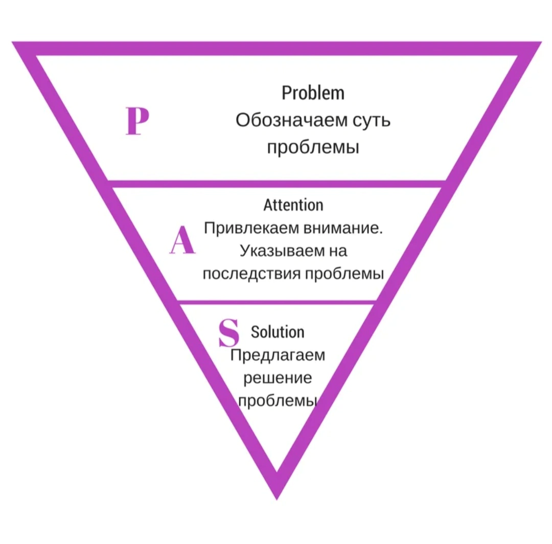  Структура PAS 